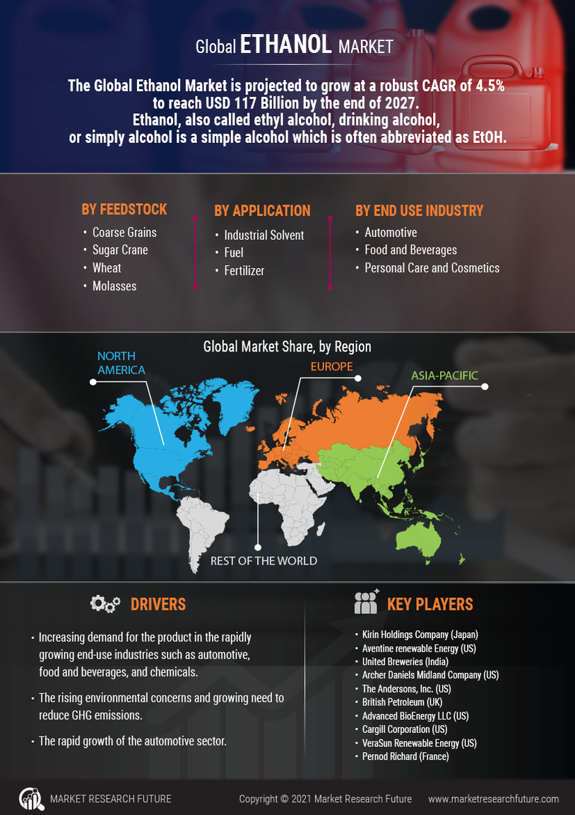 Ethanol Market