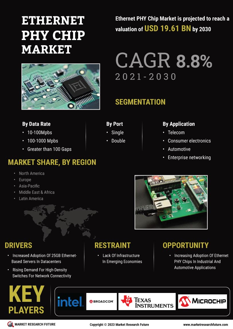 Ethernet PHY Chip Market 