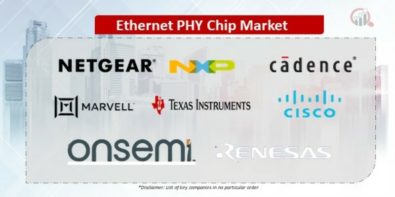 Ethernet PHY Chip Companies