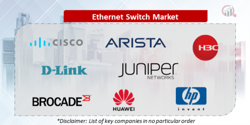 Ethernet Switch Companies