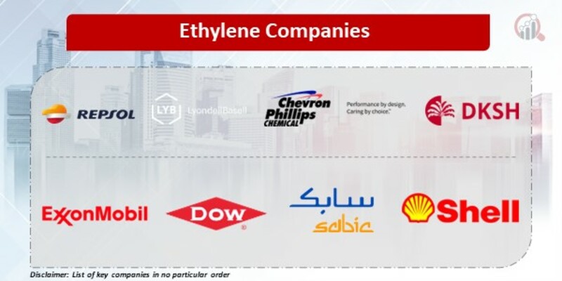 Ethylene Companies