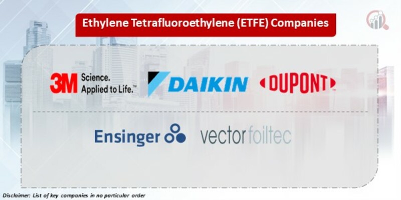 Ethylene Tetrafluoroethylene (ETFE) Key Companies
