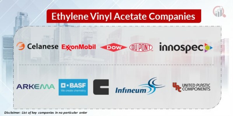 Ethylene Vinyl Acetate Key Companies