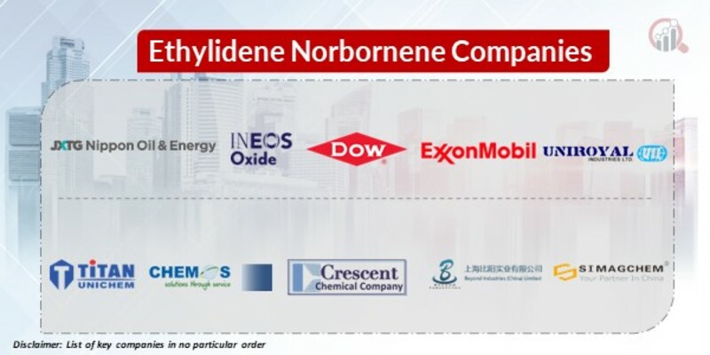 Ethylidene Norbornene Key Companies