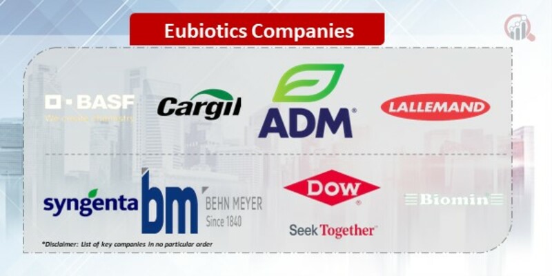 Eubiotics Companies 