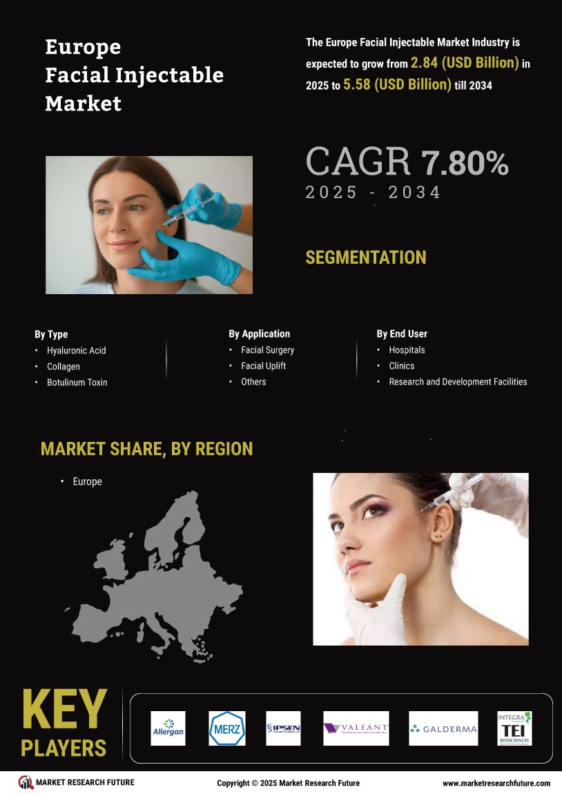 Europe facial injectable market