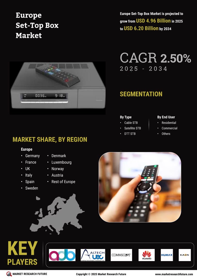 Europe Set Top Box Market