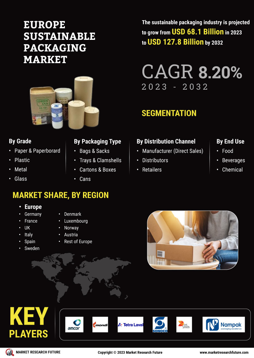 Europe Sustainable Packaging Market
