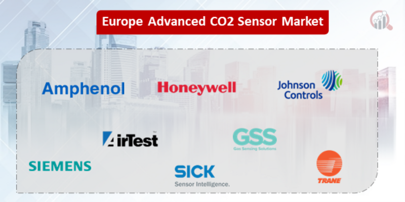 Europe Advanced CO2 Sensor Companies