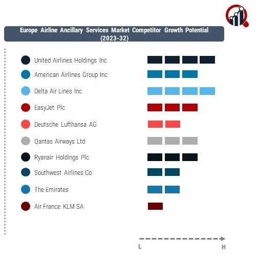 Europe Airline Ancillary Services Company