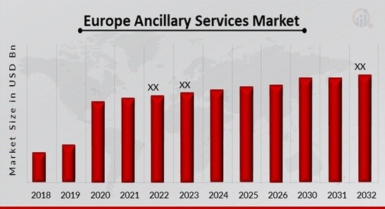 Europe Ancillary Services Market