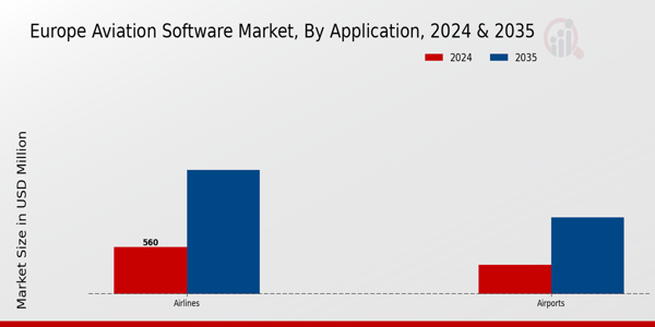 Europe Aviation Software Market By Type