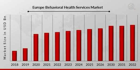 Europe Behavioral Health Services Market1