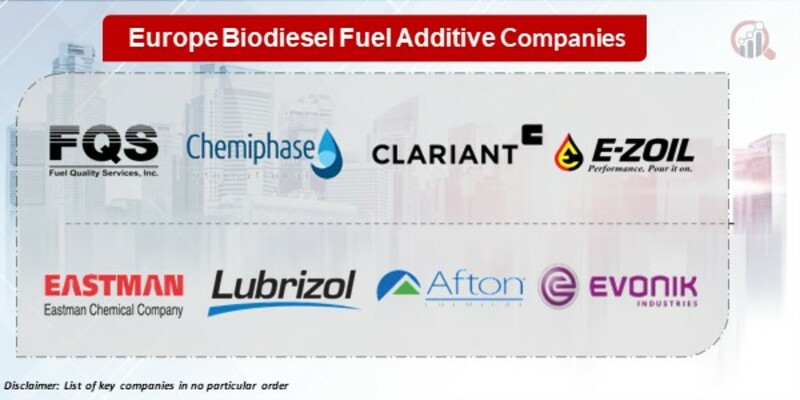 Europe Biodiesel Fuel Additive Key Companies