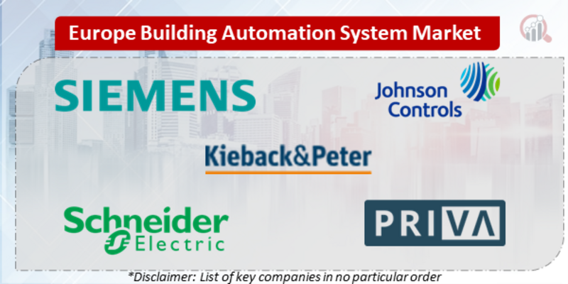 Europe Building Automation Systems (BAS) Companies