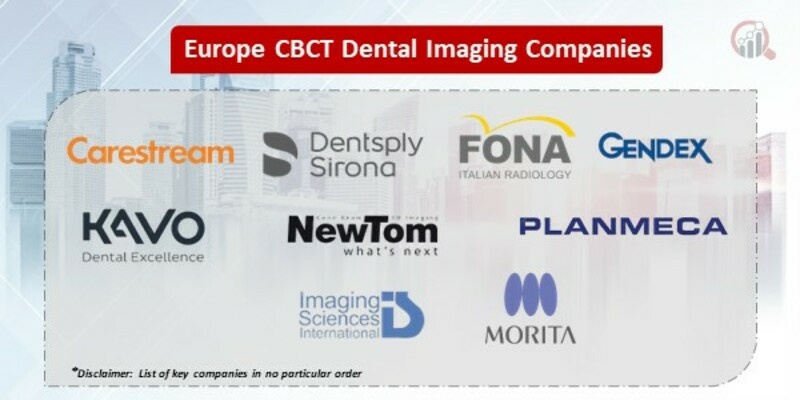 Europe CBCT Dental Imaging Market