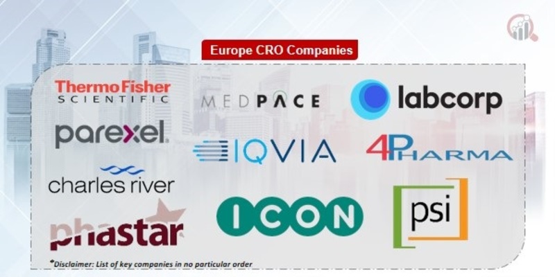 Europe CRO Key Companies