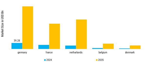 Europe Concrete Market Regional Insights