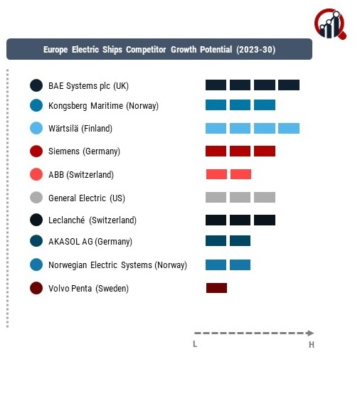 Europe Electric Ships Company