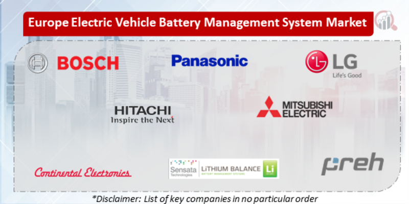 Europe EV Battery Management System Companies
