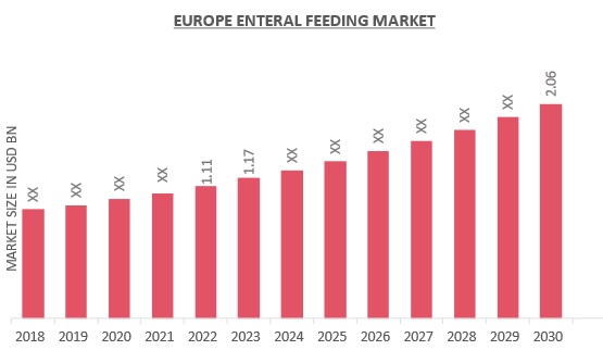 Europe Enteral Feeding Market
