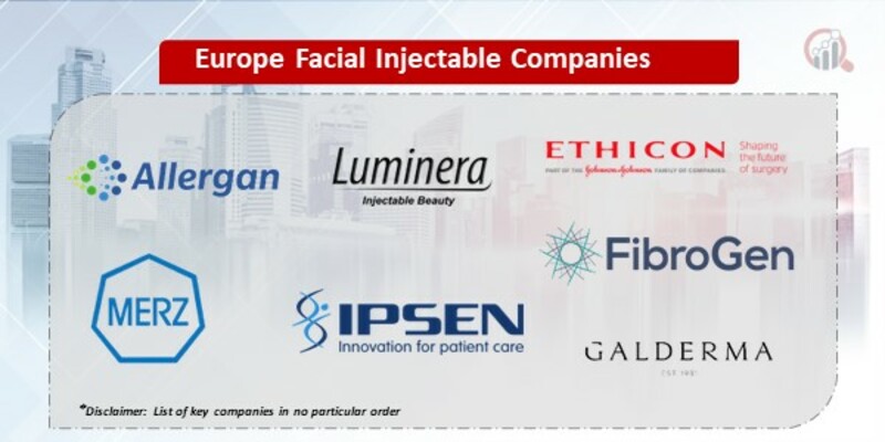 Europe Facial Injectable Market 