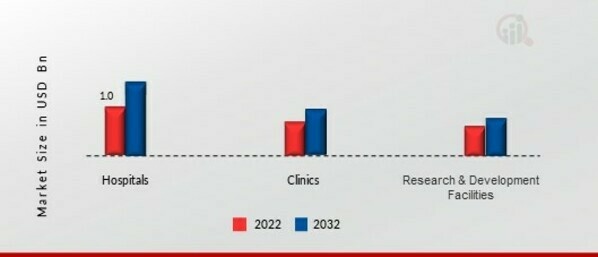 Europe Facial Injectable Market, by End User