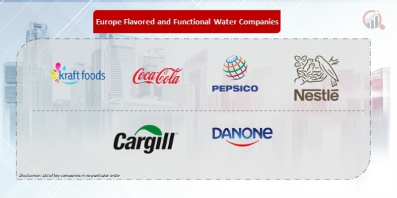 Europe Flavored and Functional Water Companies