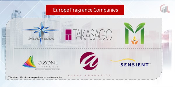 Europe Fragrance Companies