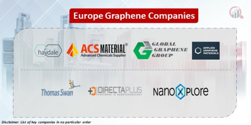 Europe Graphene Key Companies