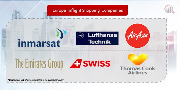 Europe Inflight Shopping 