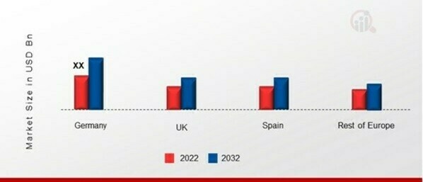 Europe Luxury Asset Investment Hub market SHARE BY REGION 2022