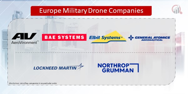 Europe Military Drone Companies