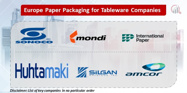 Europe Paper Packaging for Tableware Key Companies