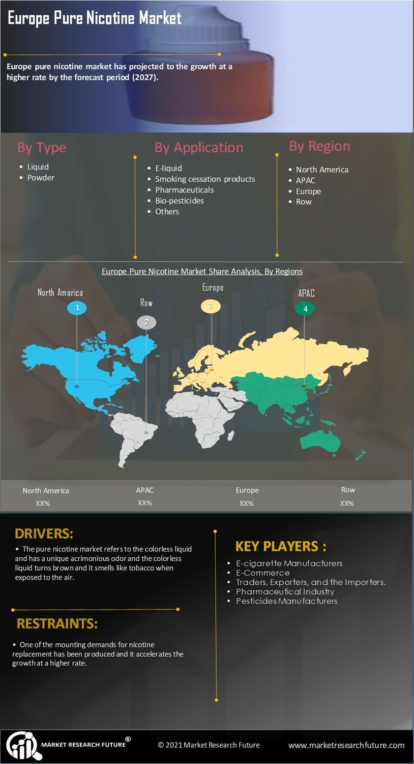 Europe Pure Nicotine Market