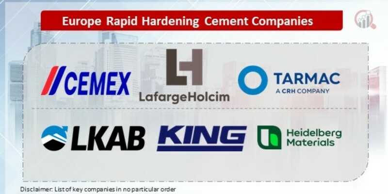 Europe Rapid Hardening Cement Key Companies