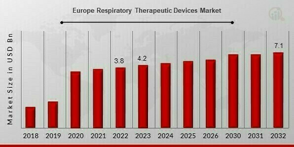 Europe Respiratory Therapeutic Devices Market