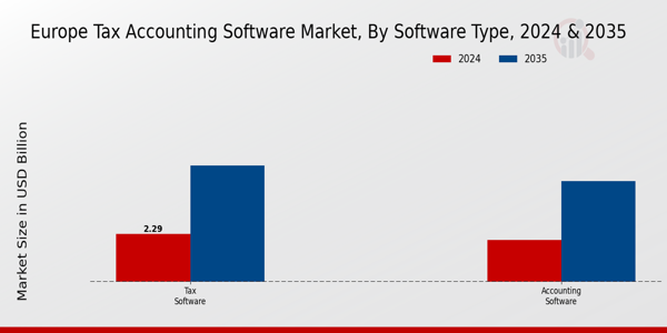 Tax Accounting Software Market Software Type Insights