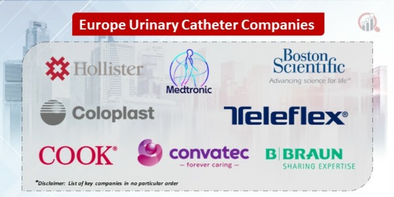 Europe Urinary Catheter Companies