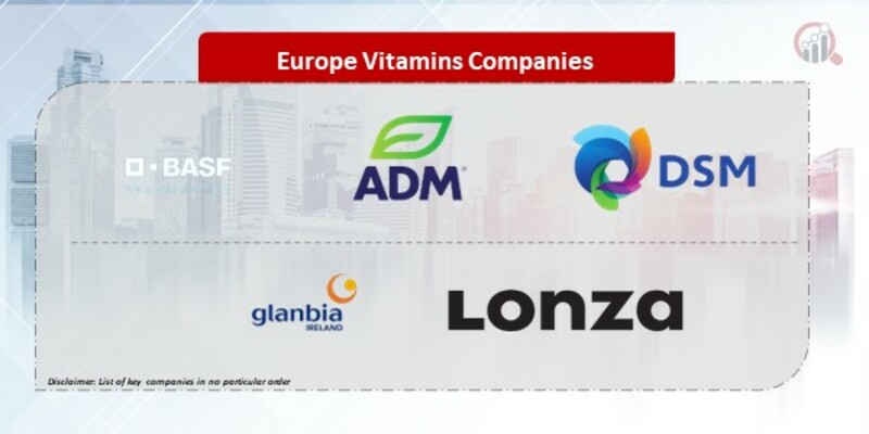 Europe Vitamins Companies
