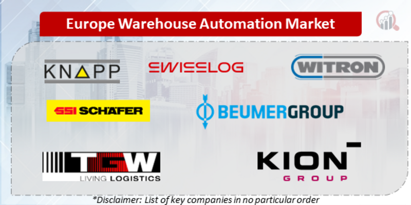 Europe Warehouse Automation Companies