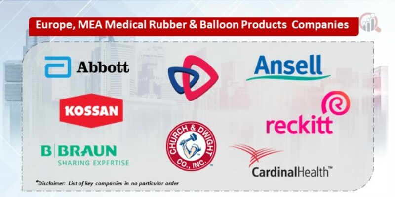 Europe, the Middle East and Africa Medical Rubber & Balloon Products Market