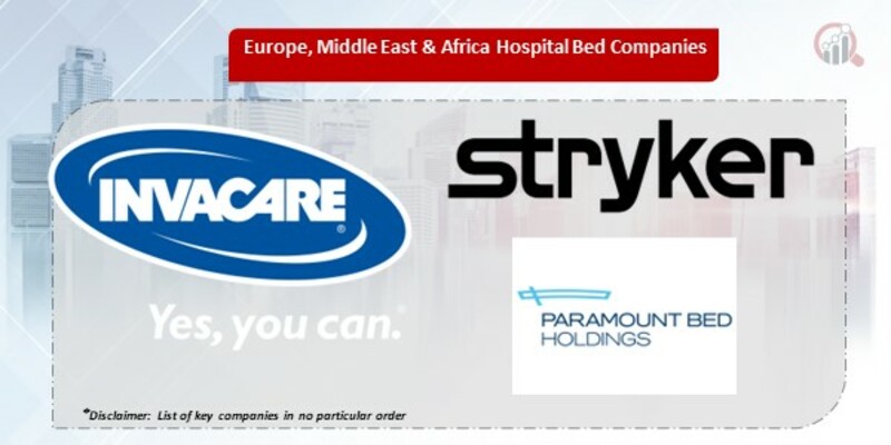 Europe, the Middle East and Africa Hospital Bed Key Companies