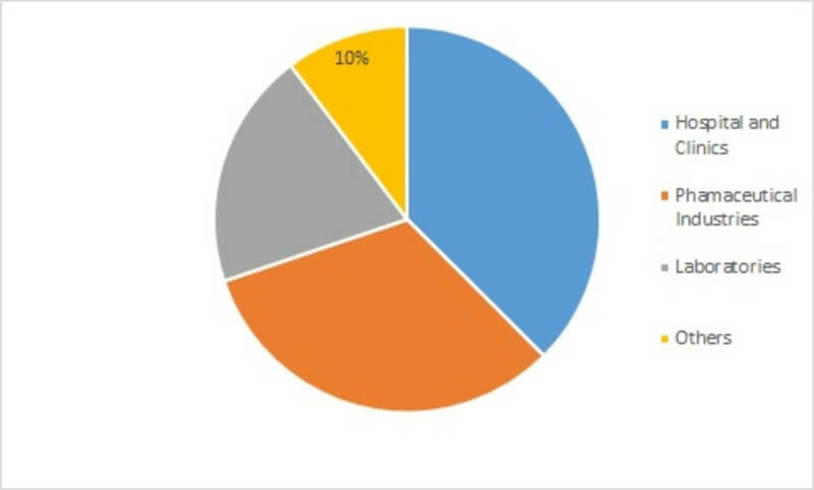 Europe Healthcare HR Software Market