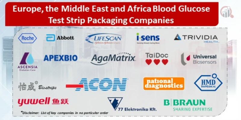 Europe, the Middle East, and Africa Blood Glucose Test Strip Packaging