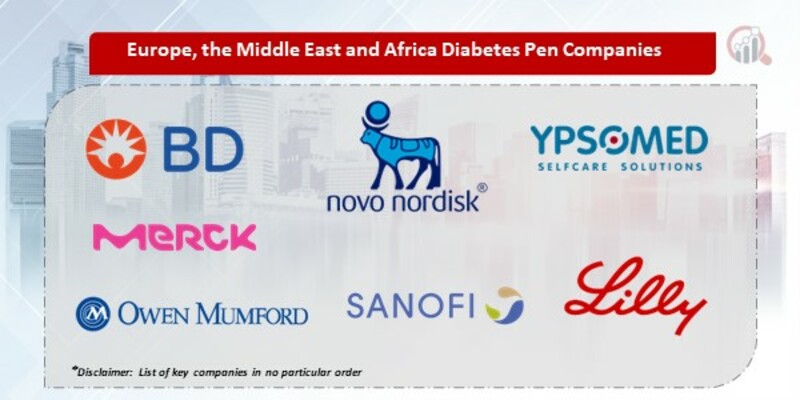 Europe, the Middle East and Africa Diabetes Pen Market