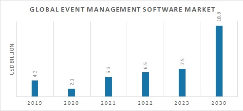 Event Management Software Market Overview