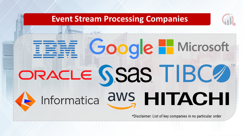 Event Stream Processing Companies