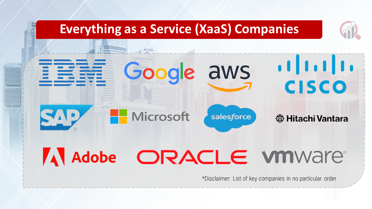 Everything as a Service (XaaS) Companies