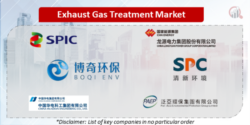 Exhaust Gas Treatment Companies